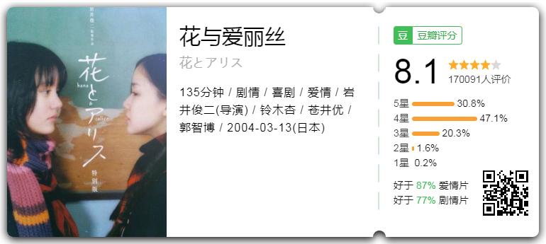 日影|岛国出品大尺度纯爱片！高桥小哥搞起情趣娃娃？