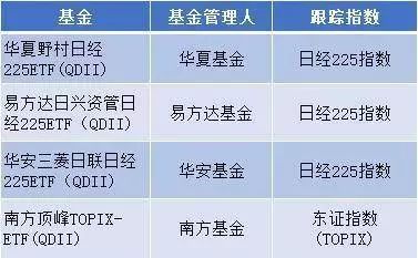 不是樱花，不是马桶盖，这次是日本股市欢迎你