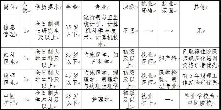 云南省大专学历岗位,云南高薪岗位