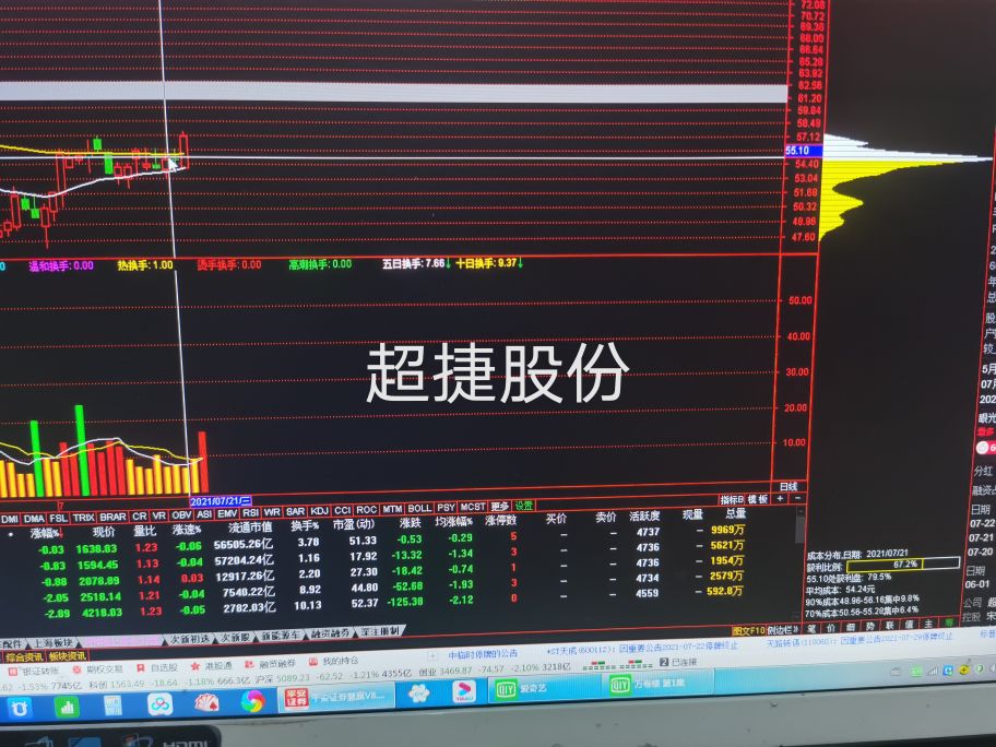 成交量与主力意图,成交量与趋势的分析