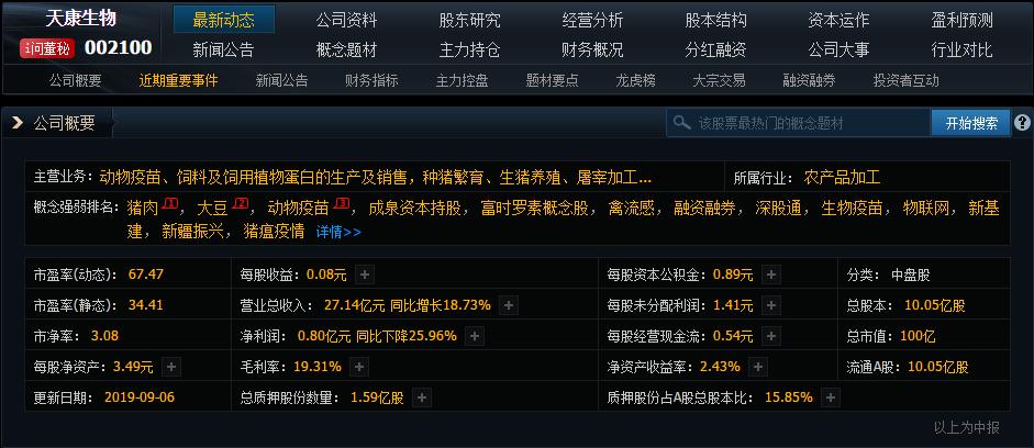 猪肉概念股早盘短线拉升,生猪期货大幅跳空高开