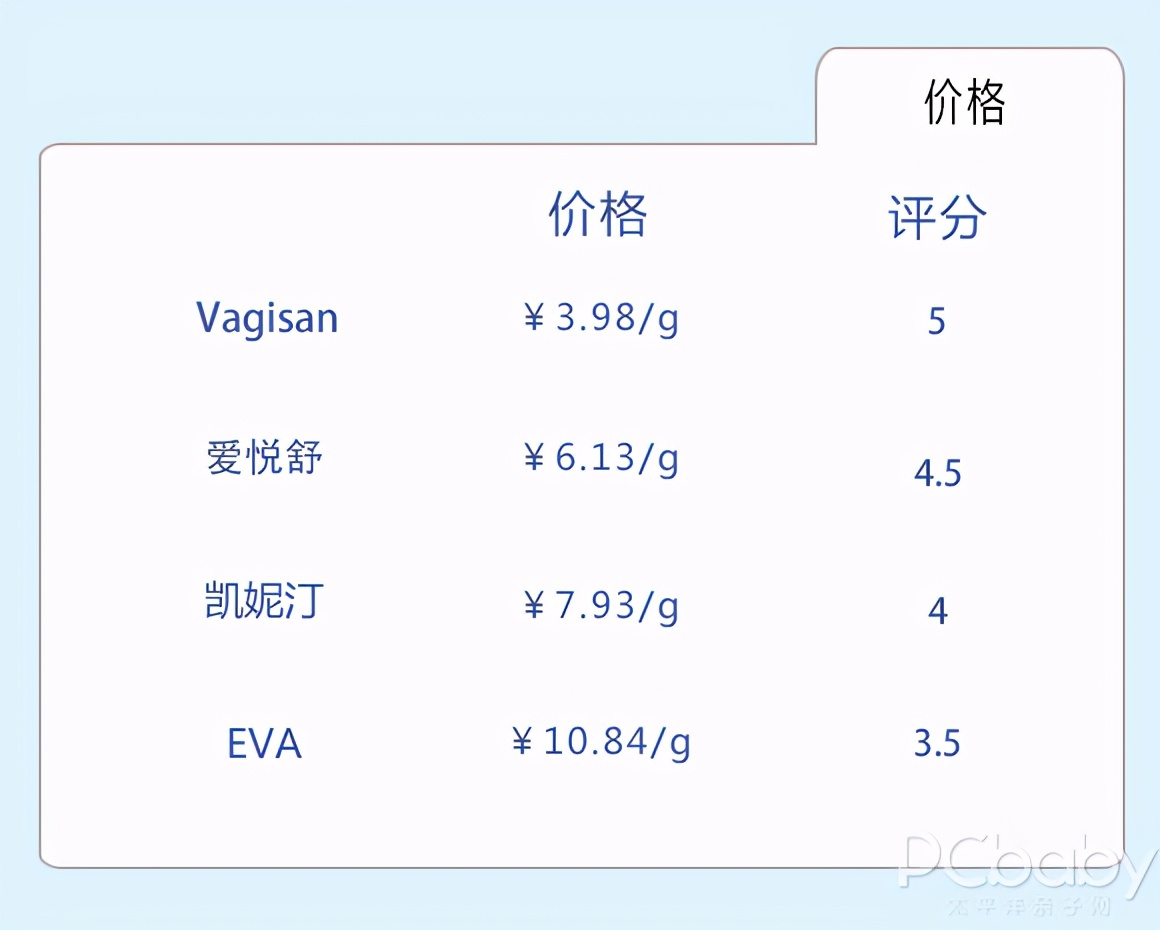 保湿产品真实评测,敏感肌补水产品真实测评