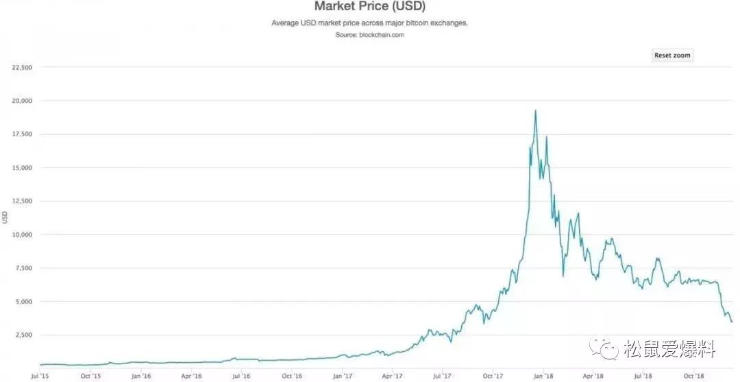 别再安利*币特比**了牛市还早呢