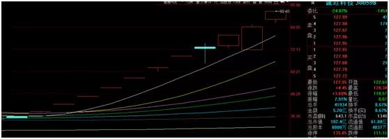 股市打板的八个知识是什么,a股打板战法视频