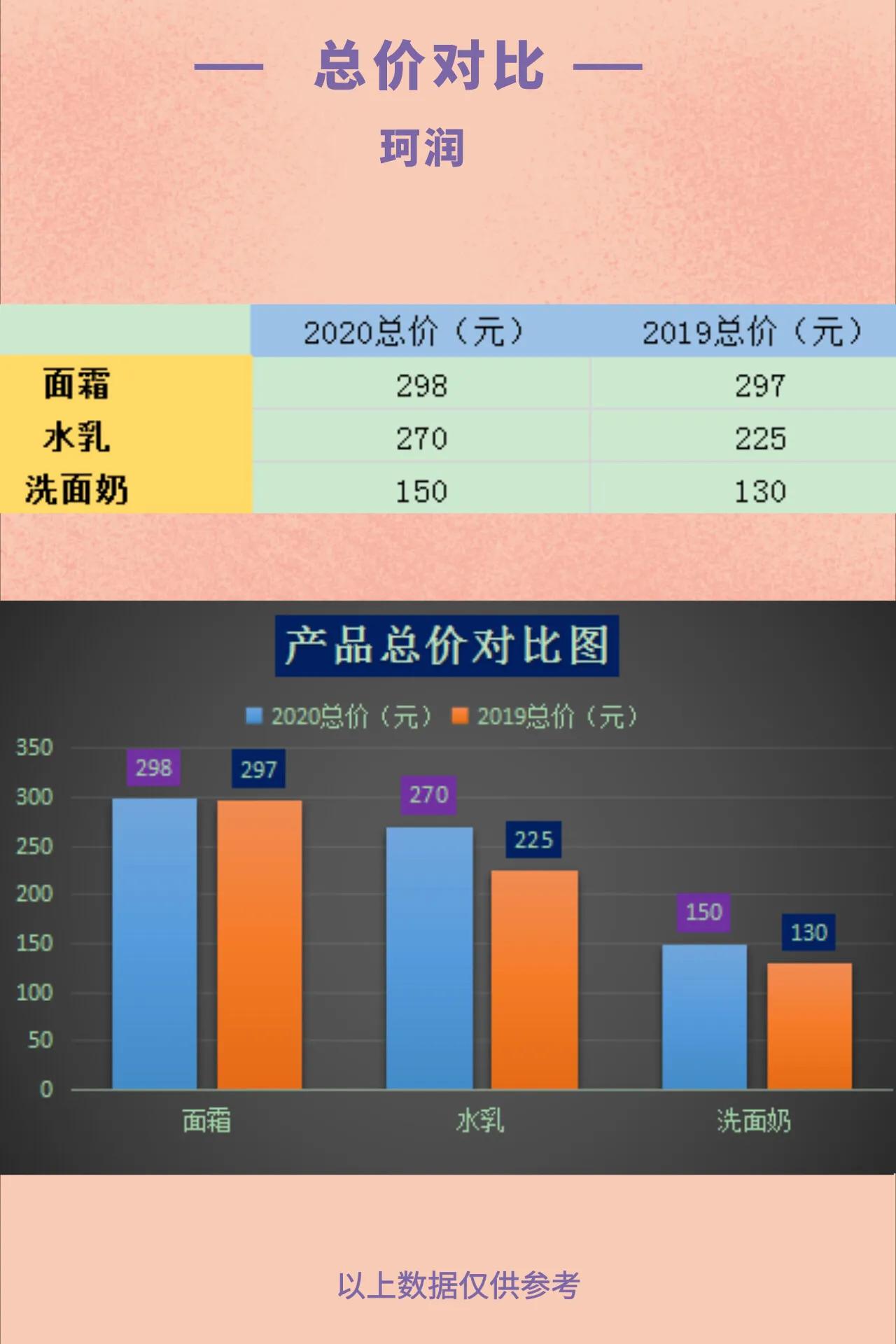 618最全省钱攻略,618攻略珂润面霜