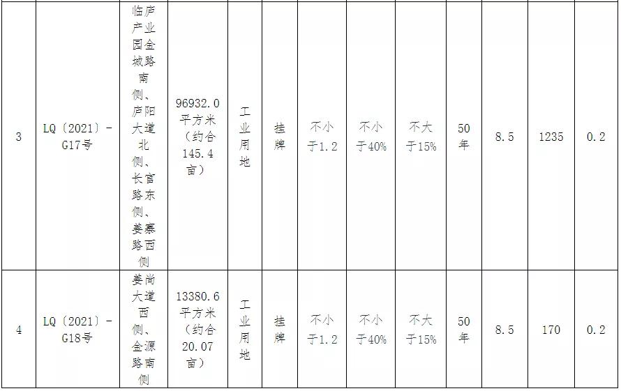 1.28亿成交！名邦地产摘得阜阳这地107亩居住用地！地块详情曝光
