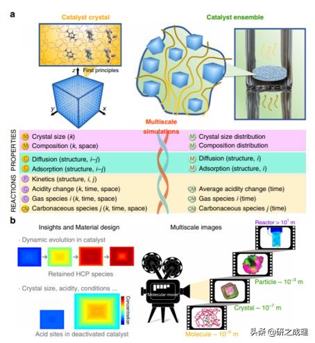 Nat.Mater.、Nat.Nanotechnol.、JACS、Angew、AM、EES等大合集