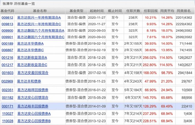 机构推荐的十大股票,机构看中的十大股票