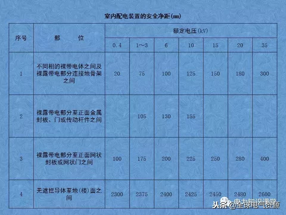 低压开关柜基础知识,低压配电柜基础知识