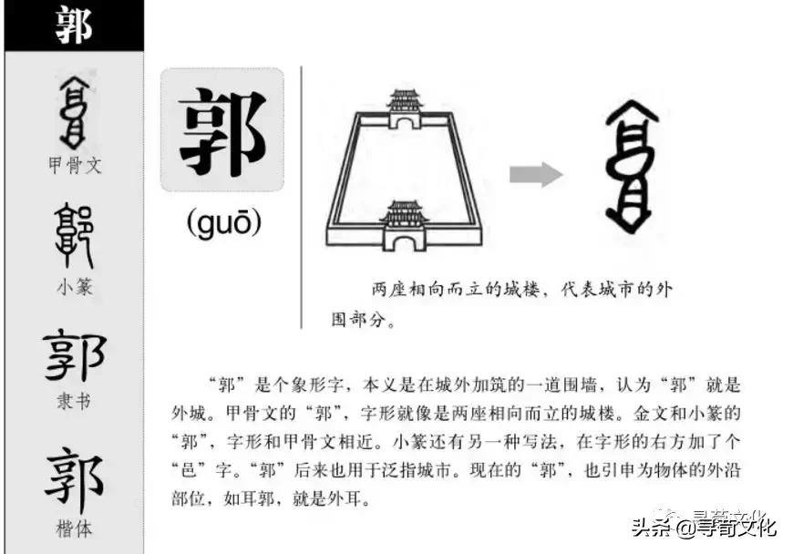 郭字百家姓绘画,郭姓最好的汉字