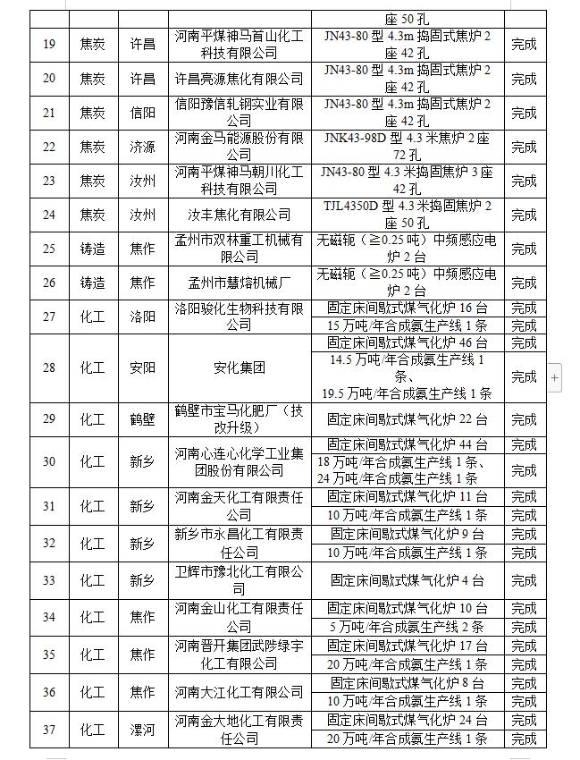 共计334条!又一批水泥熟料生产线被彻底关闭!,内附名单