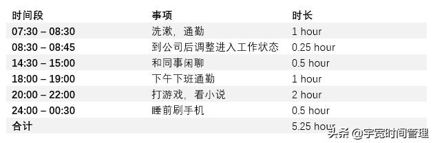 拖延逃避最好的解决方法,彻底告别拖延症掌控自己的人生