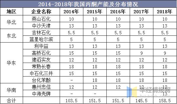 2023年氯碱化工市场分析,最新乙二醇市场走势分析