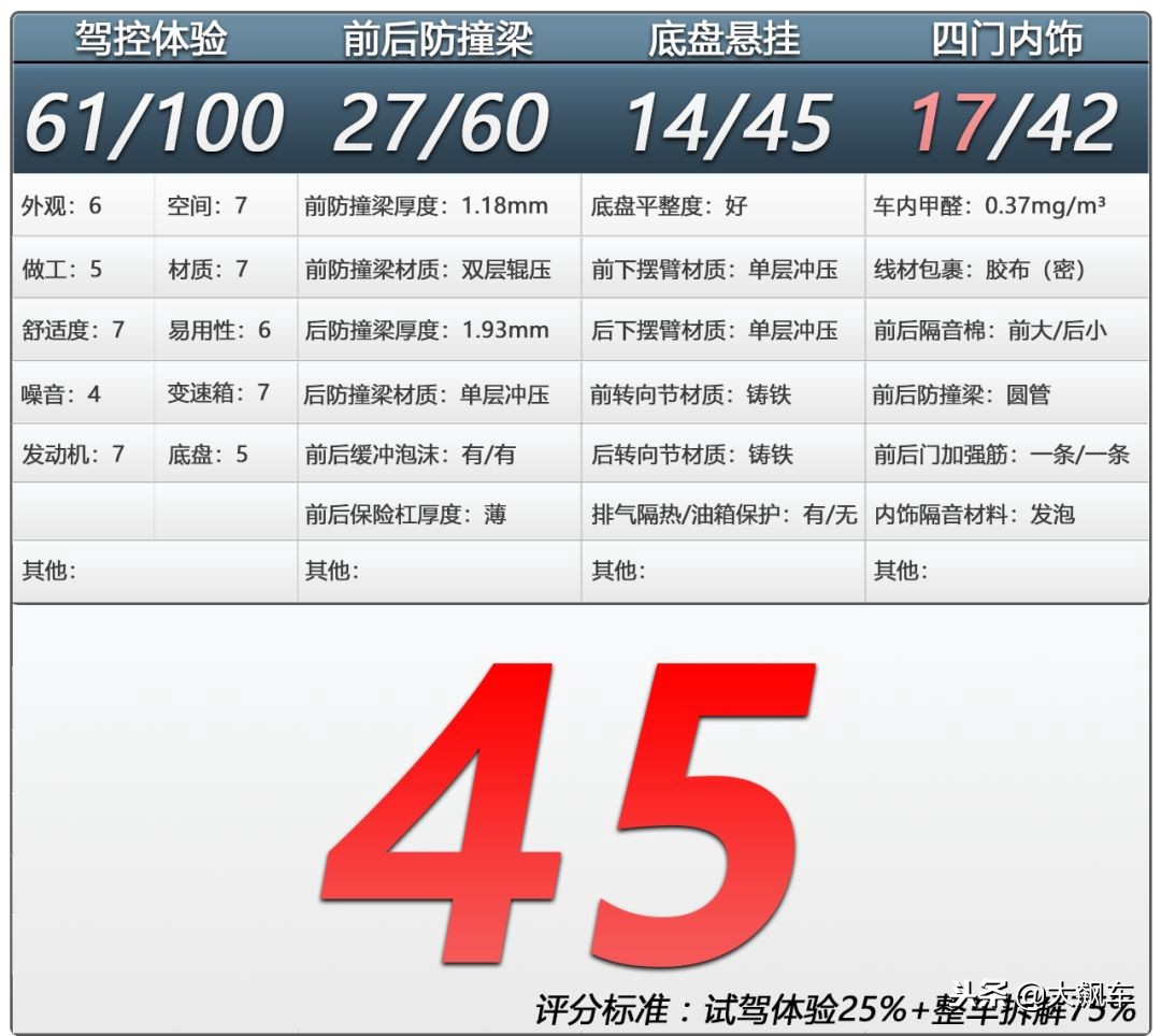 看看这车怎么样,日产轩逸发动机拆解图