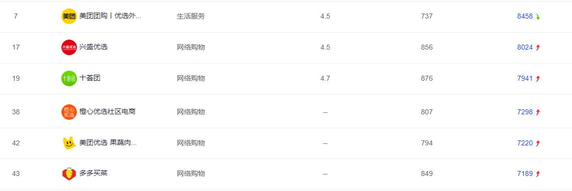 百团大战以后又有什么战斗,百团大战社区团购