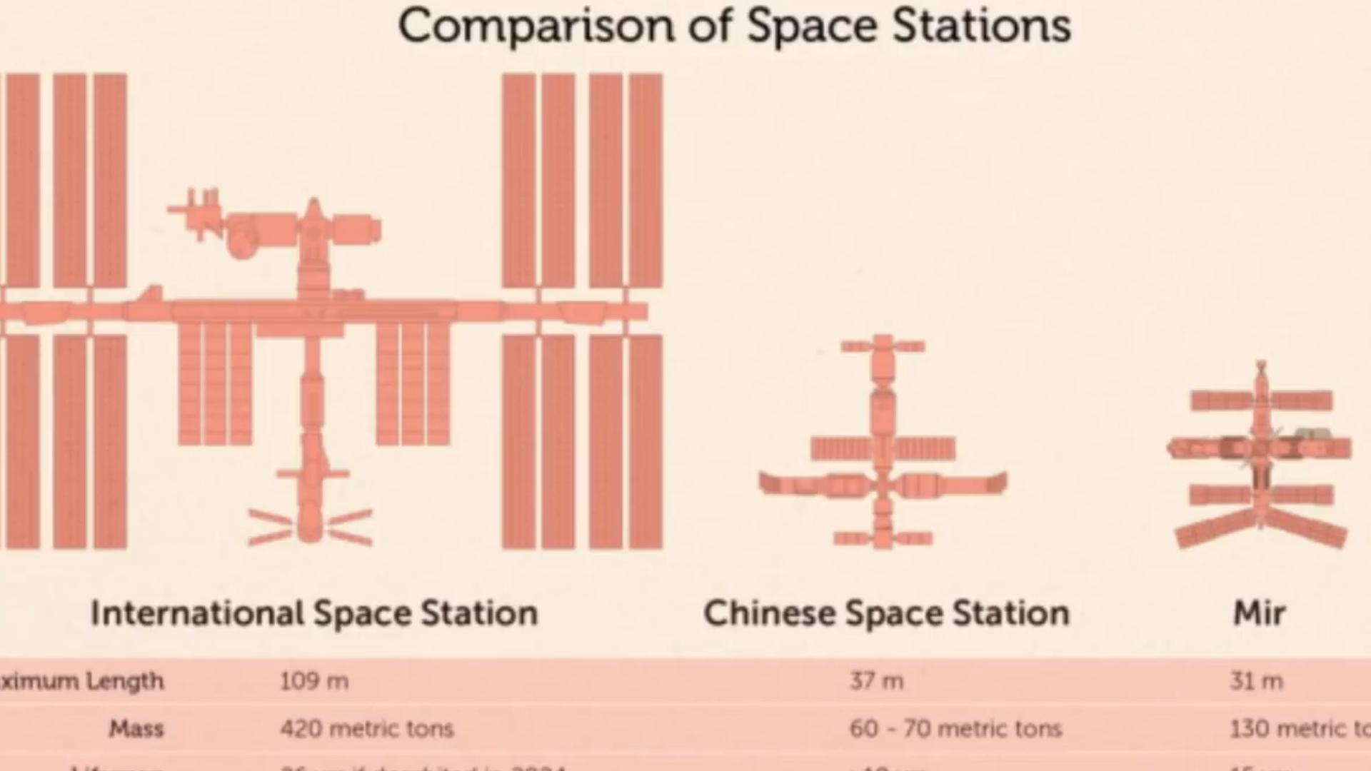 我国空间站有多强?独创“T型”链接领先全球,粉碎美国太空霸权