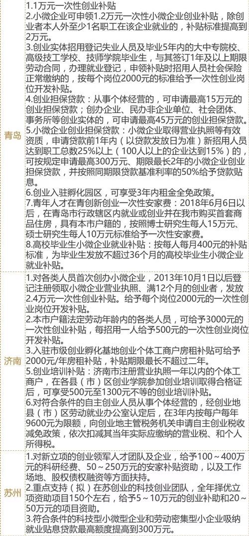 中国创业哪个城市机会大,全国哪个省好创业