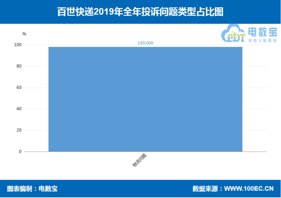 2019电商之战,2019电商快递