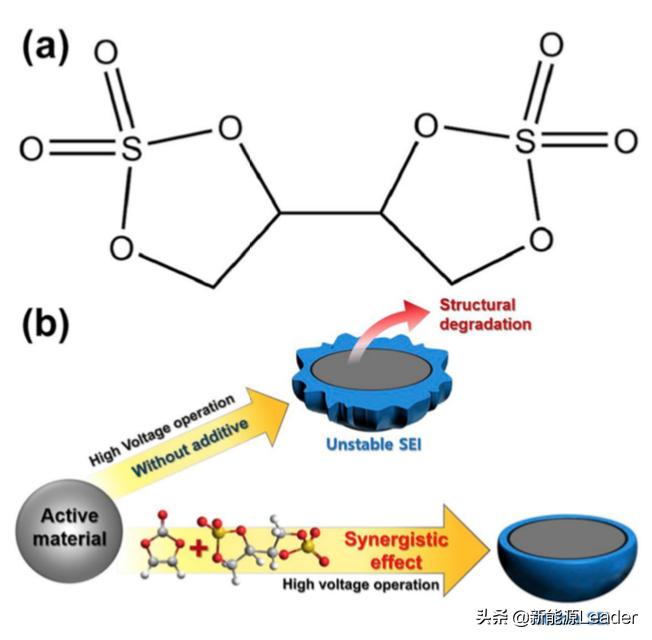 添加剂除积碳堵三元催化,三元锂电池放电效率