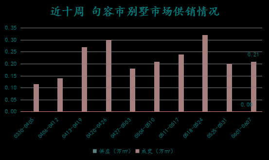 南京房地产市场情况分析,楼市政策和房产数据分析