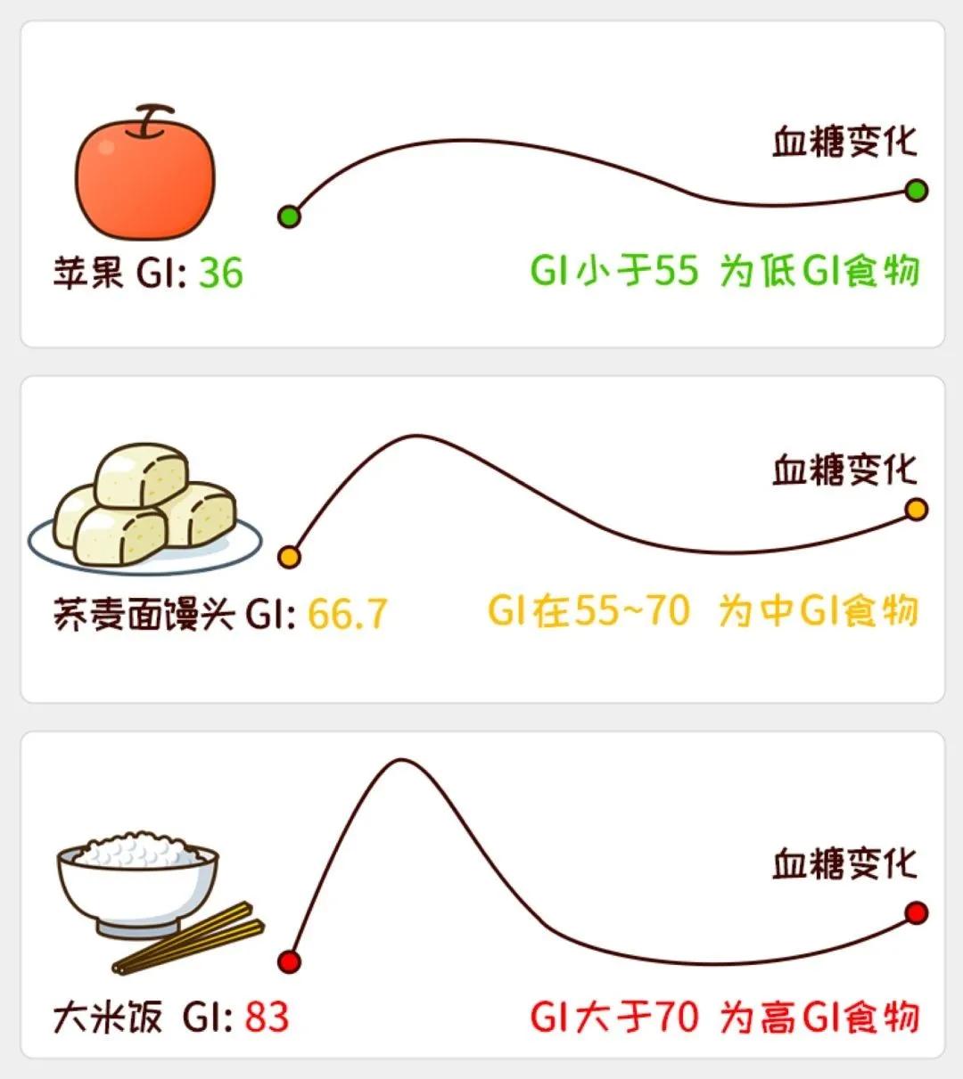 快碳和慢碳混合碳水,瘦子补充碳水吃快碳还是慢碳