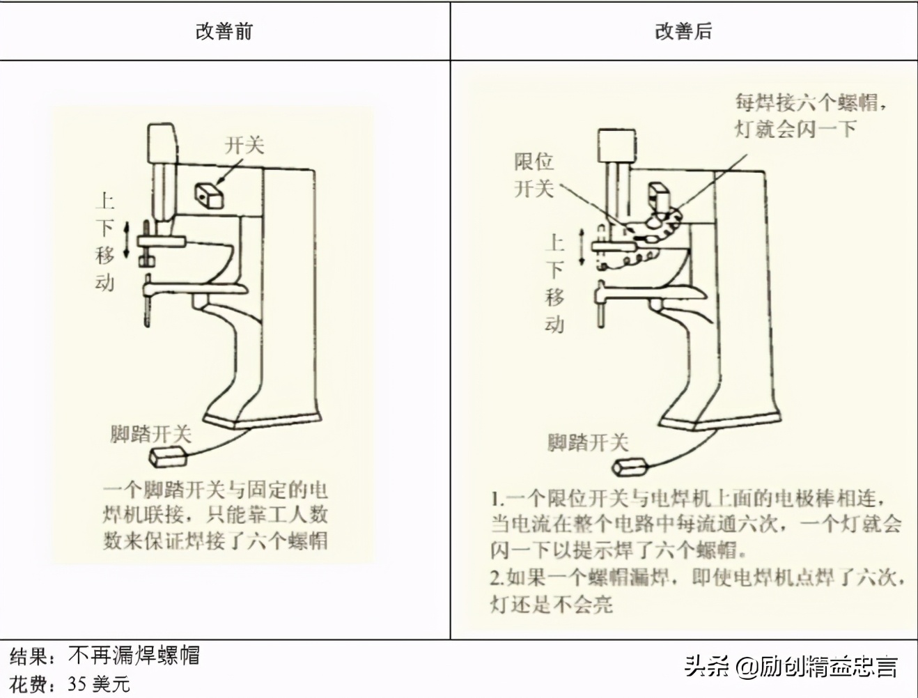 挑战品质零缺陷丨新乡重夫的杰出创新源流检验与防错设计