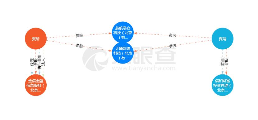 确认!“信和系”网贷被立案,警方现场清点金信网服务器