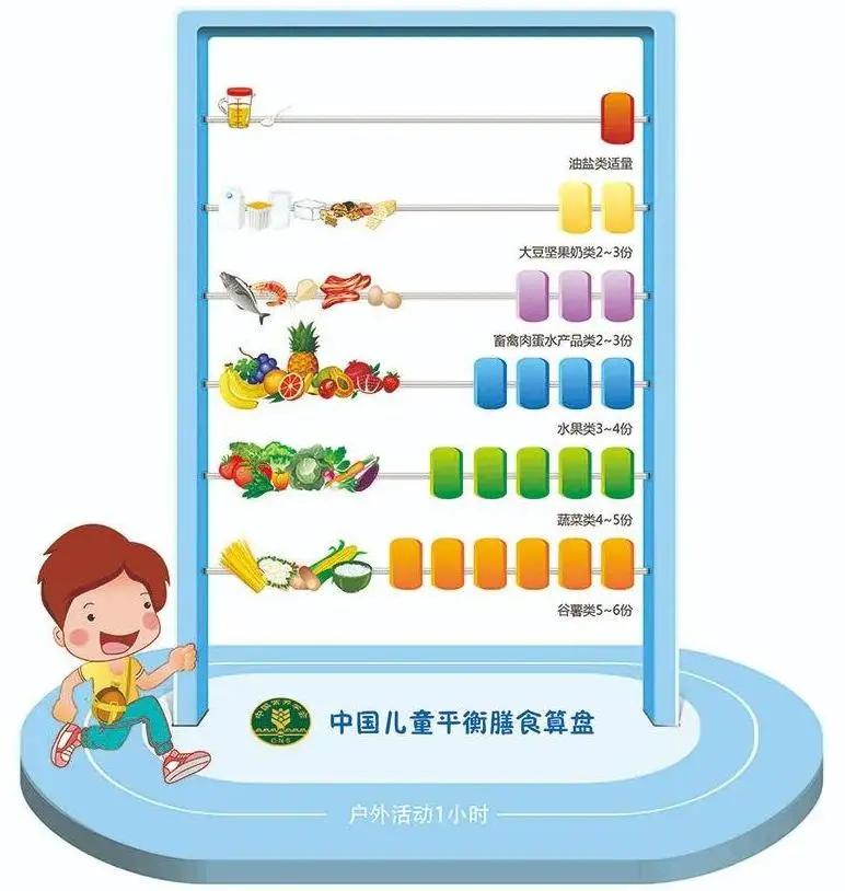 青少年肥胖问题该怎么解决,儿童青少年预防肥胖知识