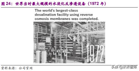 栗田工业苏州水处理有限公司规模,栗田工业水有限公司