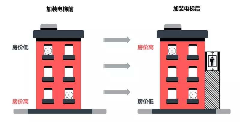泰和花园小区加装电梯进入尾声，听听背后的故事