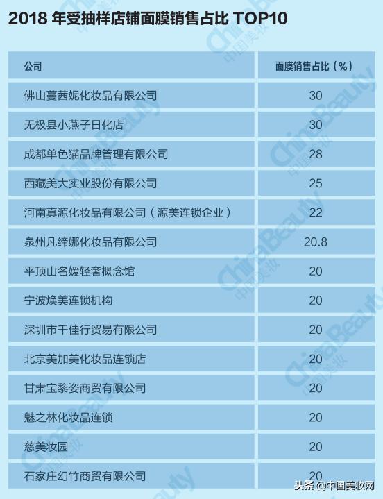 升维*局破**：2018中国化妆品店年度报告