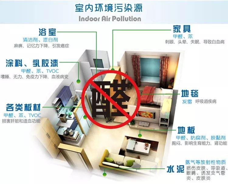 空气净化器除甲醛,空气净化器有用吗