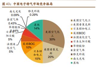 雅克科技深度解析:国产半导体材料霸主,打造一体化业务平台