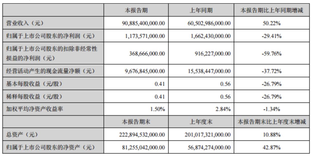 2021年比亚迪净利润低的原因,比亚迪未来三年利润分析