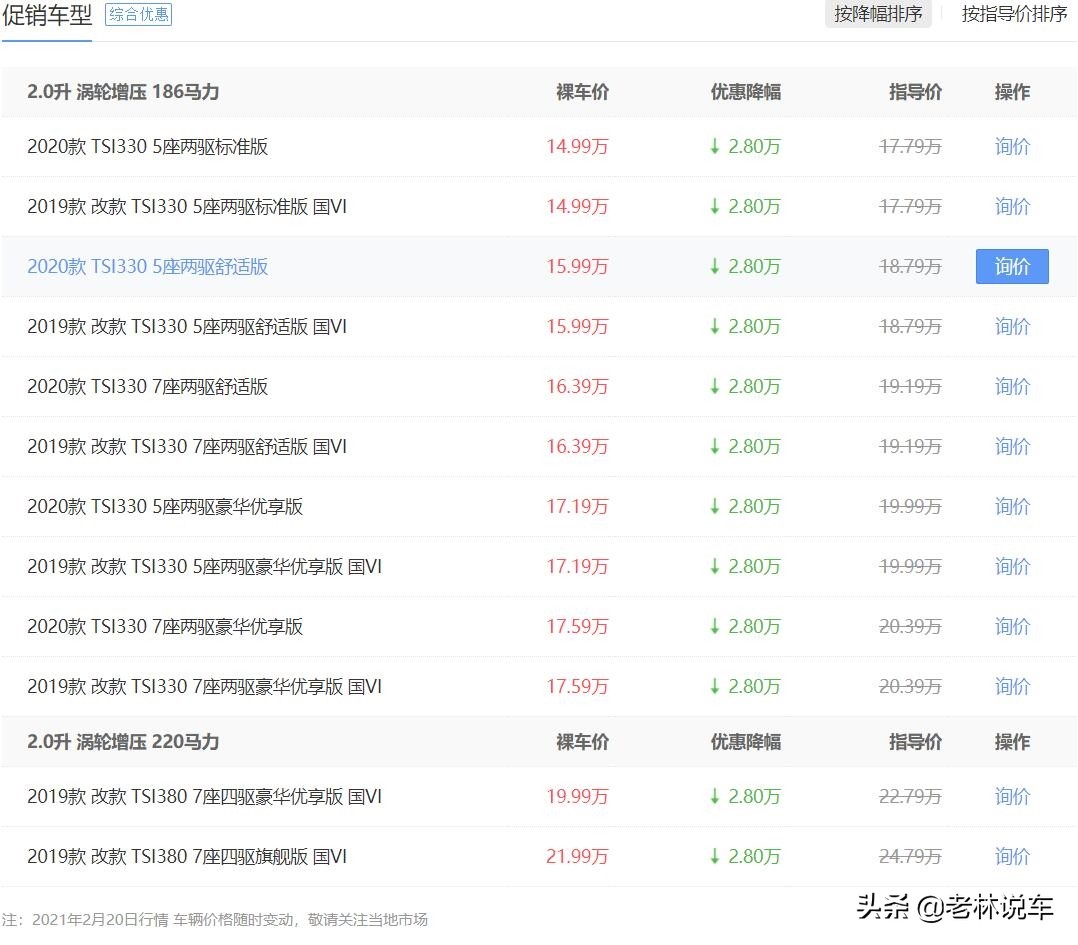 柯迪亚克价格七座最新消息,柯迪亚克官方报价18.98万起