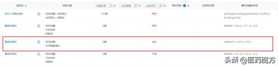 治疗抑郁症开的盐酸安非他酮片,抑郁症用盐酸安非他酮片怎么样