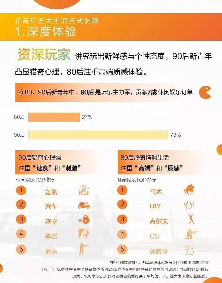 青年消费趋势调查数据