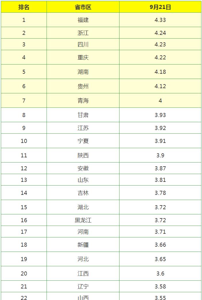 9月21日蛋价|多地下跌,蛋禽生产旺季将临,近期蛋价易跌难涨