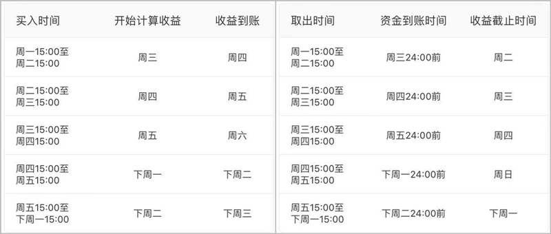 理财产品t+1什么意思,理财什么是t+1到账