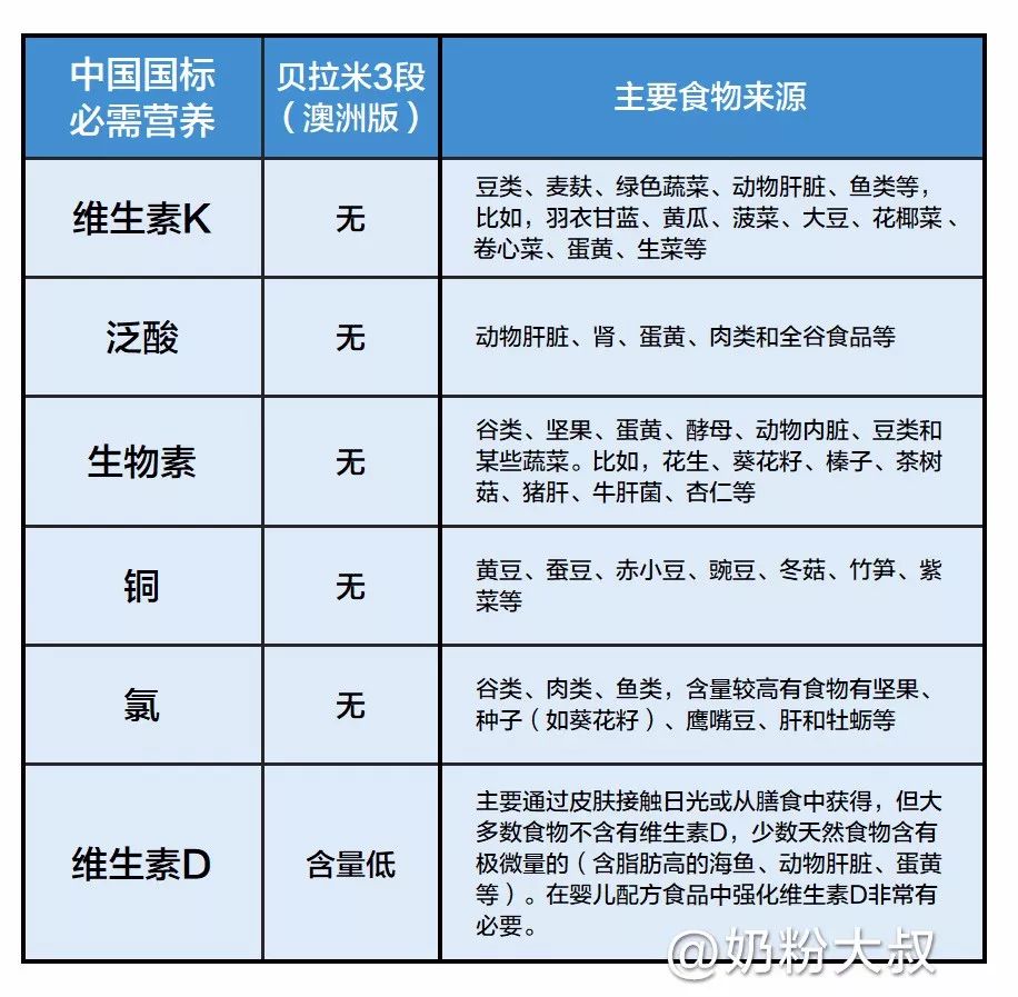 贝拉米有机奶粉是蒙牛公司的吗,贝拉米和蒙牛贝拉米