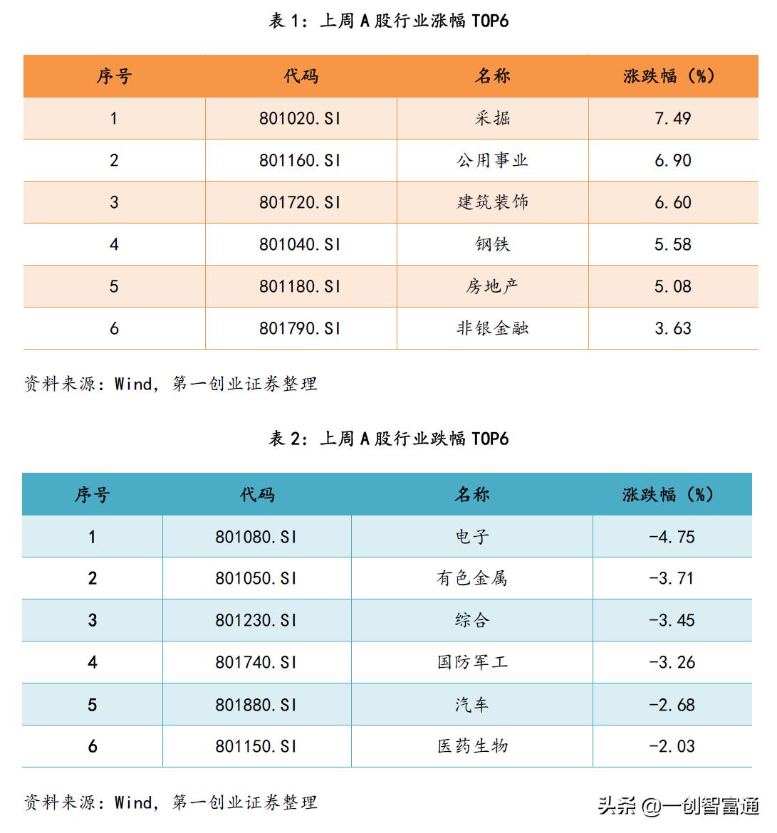 下周交易策略走势分析,周策略最新大盘预测