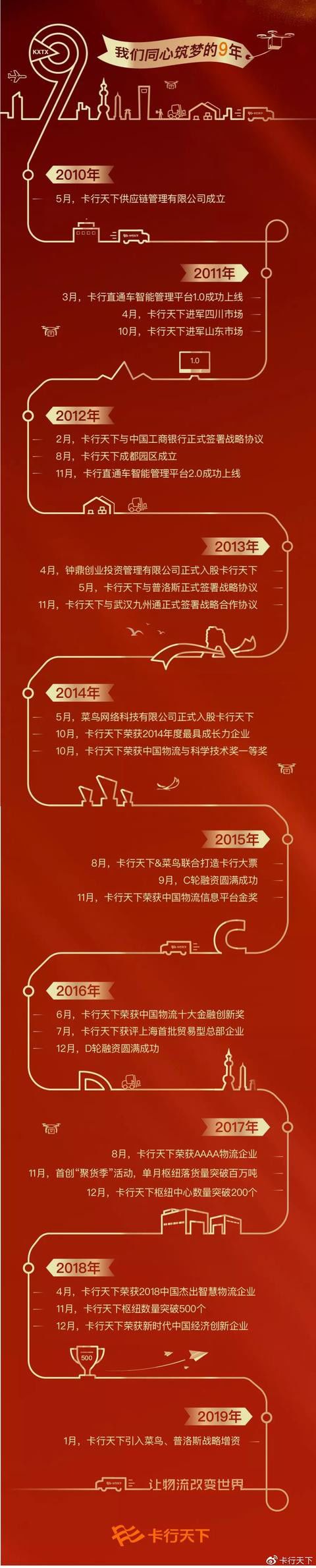 卡行天下失败的原因,卡行天下最新消息