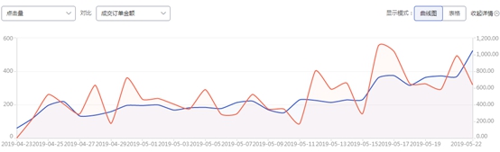 算法推荐的基本原理,淘宝推荐系统基本原理