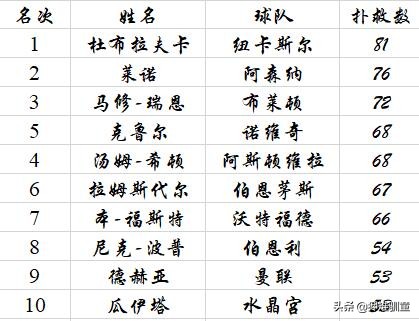 阿森纳门将马丁内斯扑救,阿森纳门将精彩扑救