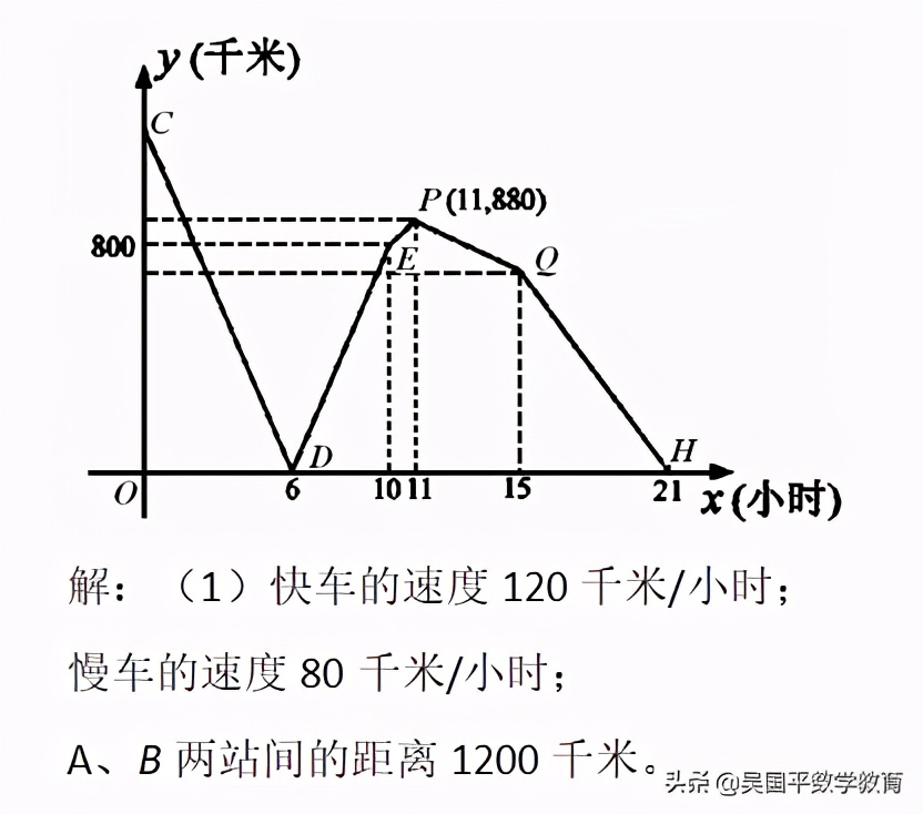 寒假中考一轮复习计划,中考复习实际问题之一次函数
