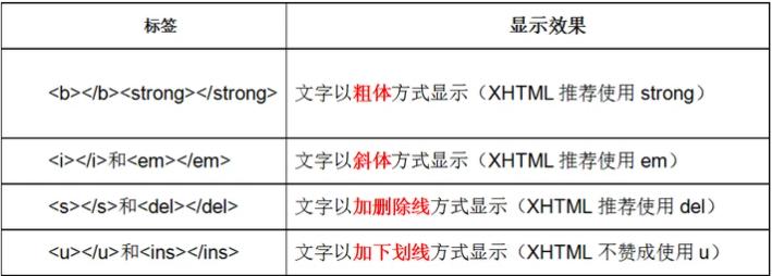 html前端调试方法,前端基础入门html