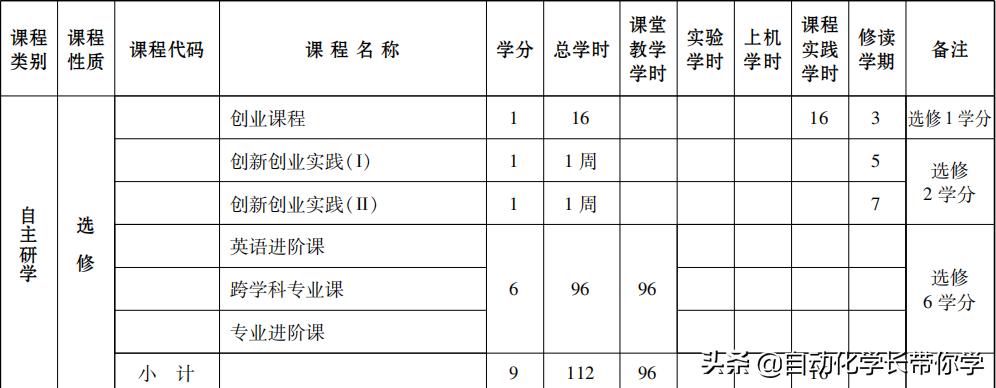 自动化具体是什么专业学的,自动化专业与工业自动化区别