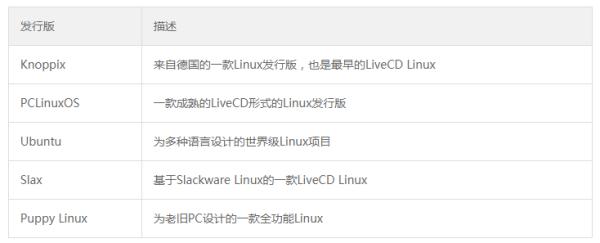 linux入门教程哪个好,linux是什么怎么学习