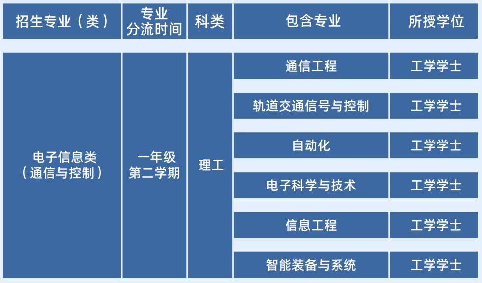 因铁路而生,因铁路而强!欢迎报考北京交通大学电子信息工程学院!