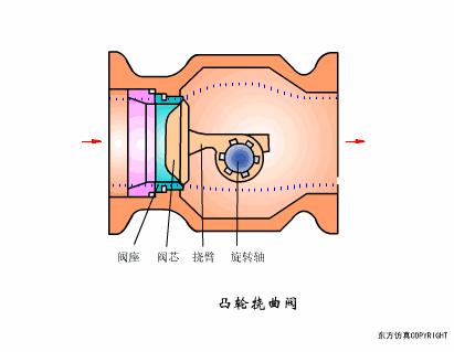 水处理全自动控制阀工作原理,水处理三大控制阀